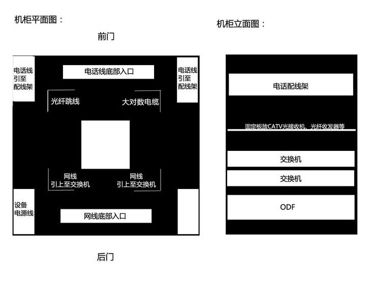 網(wǎng)絡機柜布線效果圖 網(wǎng)絡機柜理線圖